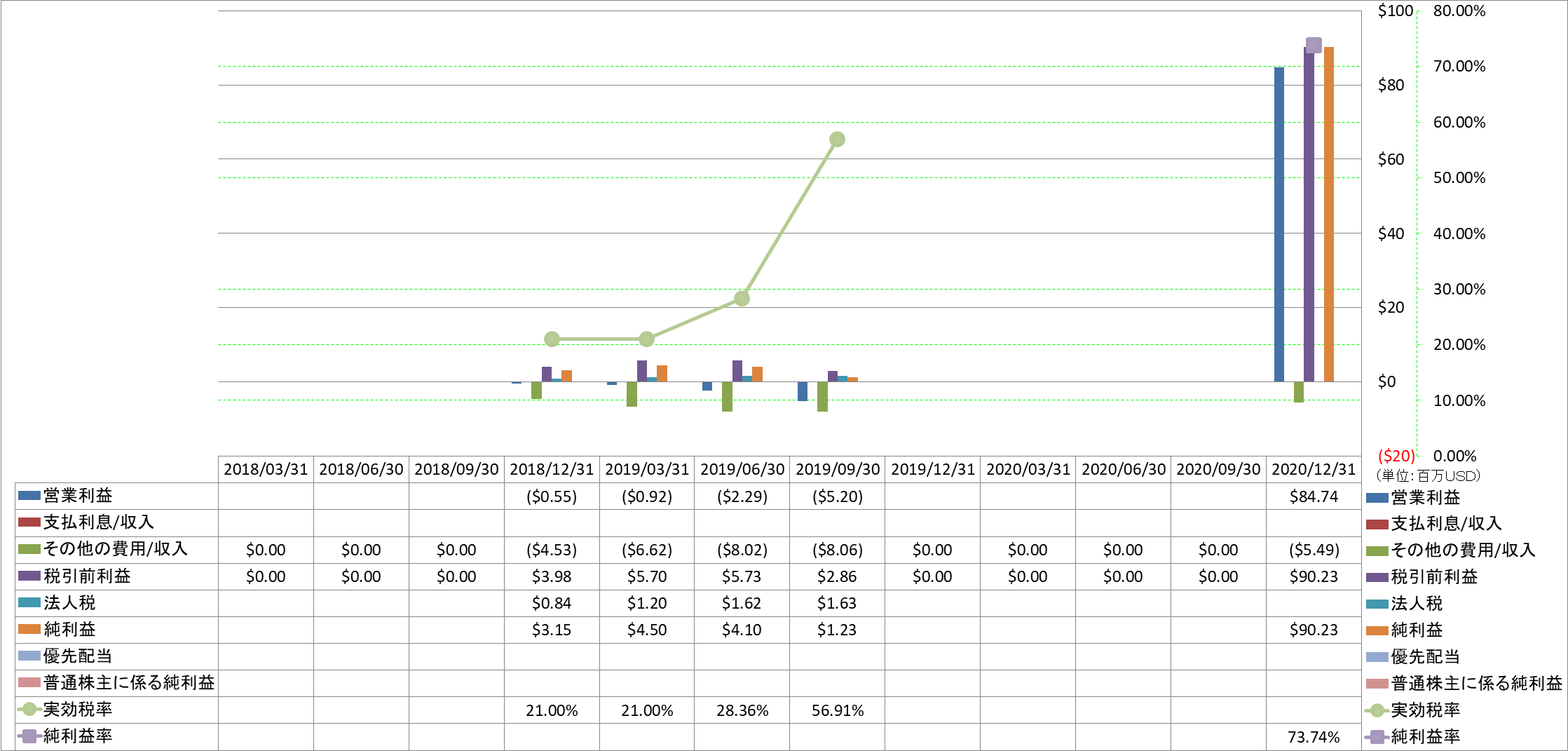 net-income