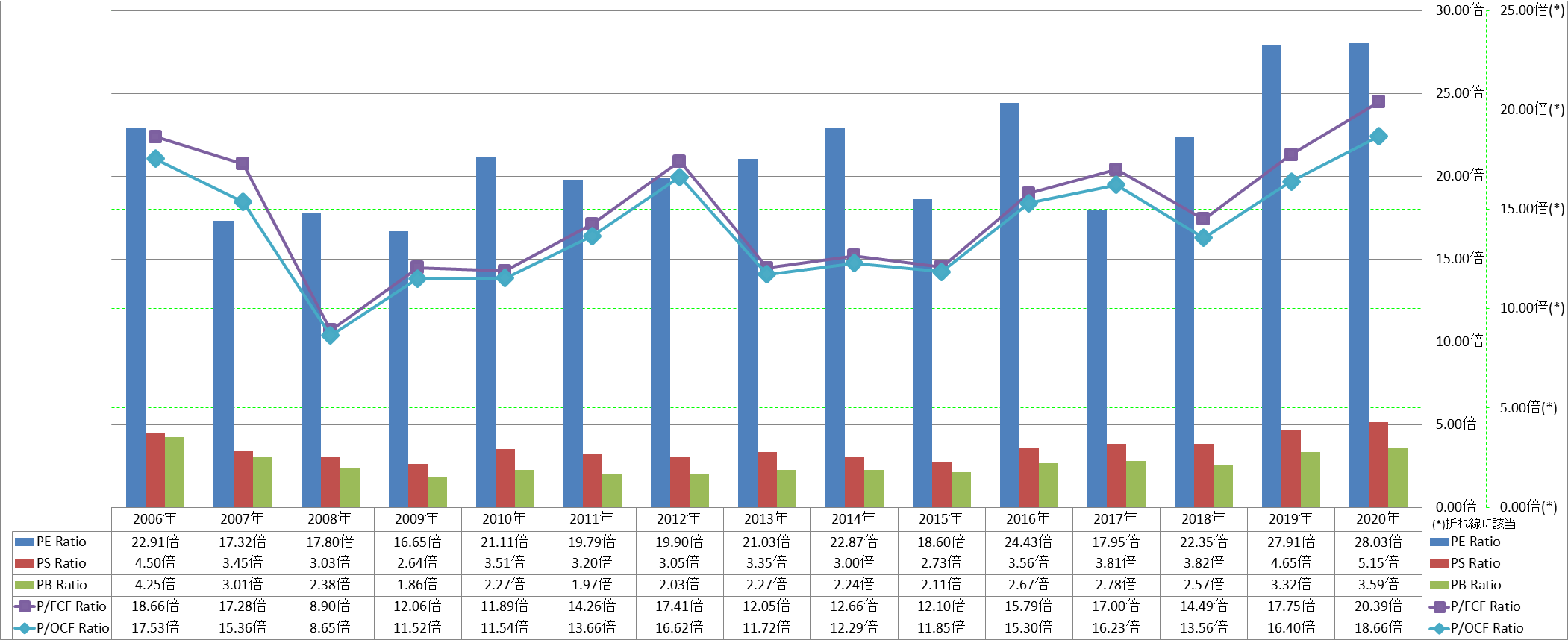 per-share-data-3