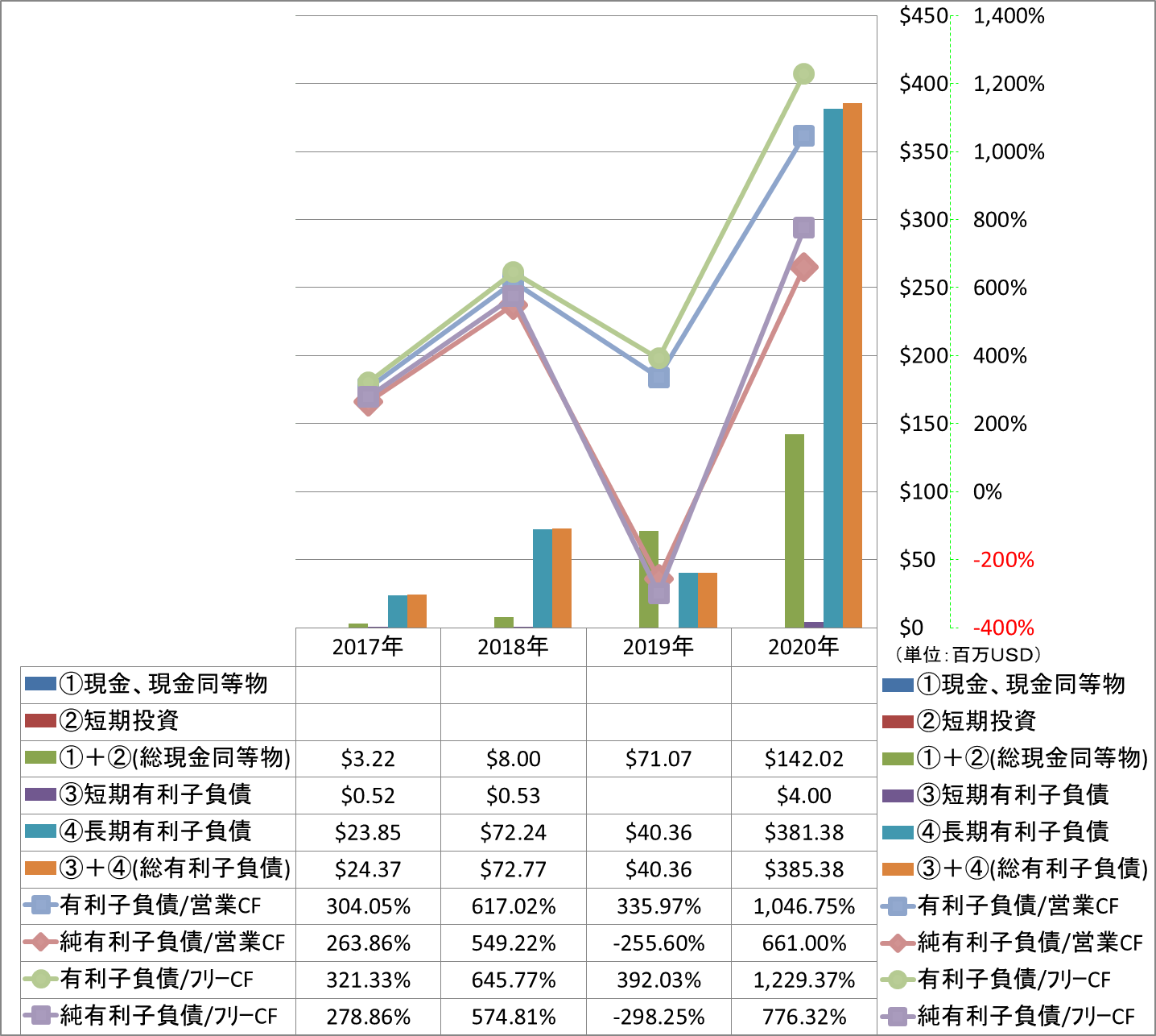 financial-soundness-4