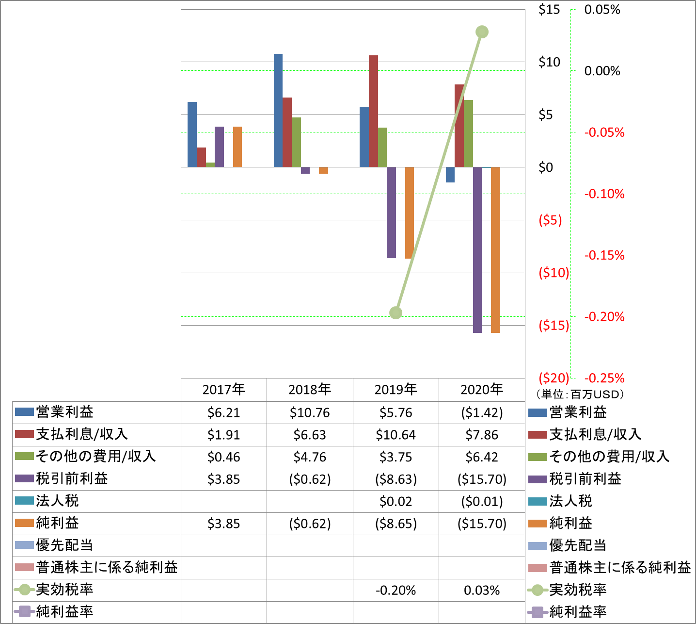 net-income