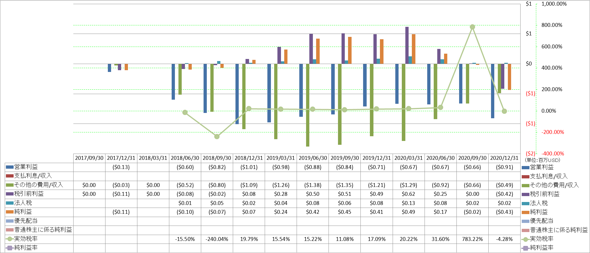 net-income