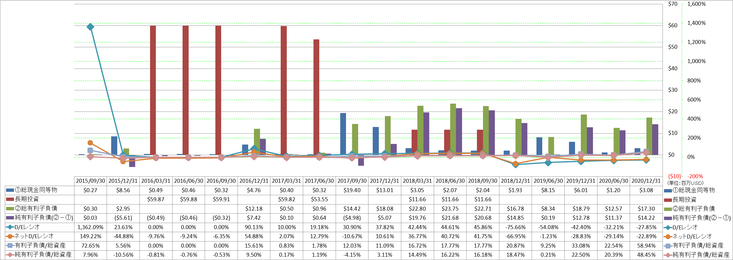 financial-soundness-3