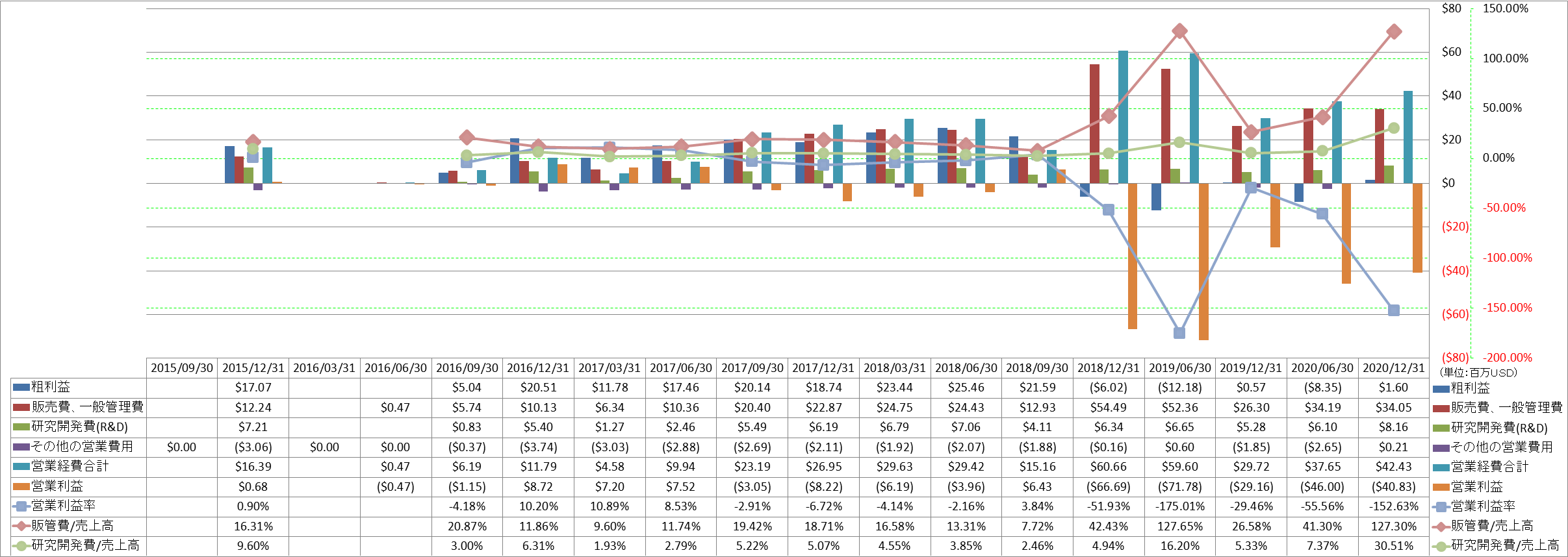 operating-income