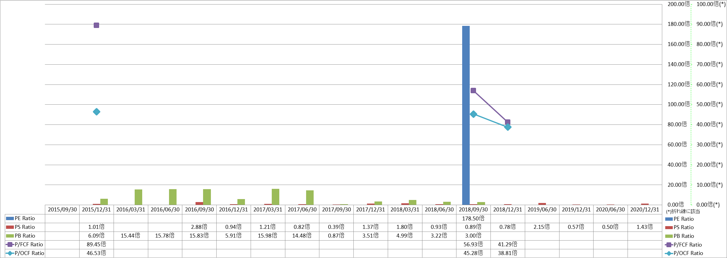 per-share-data-3