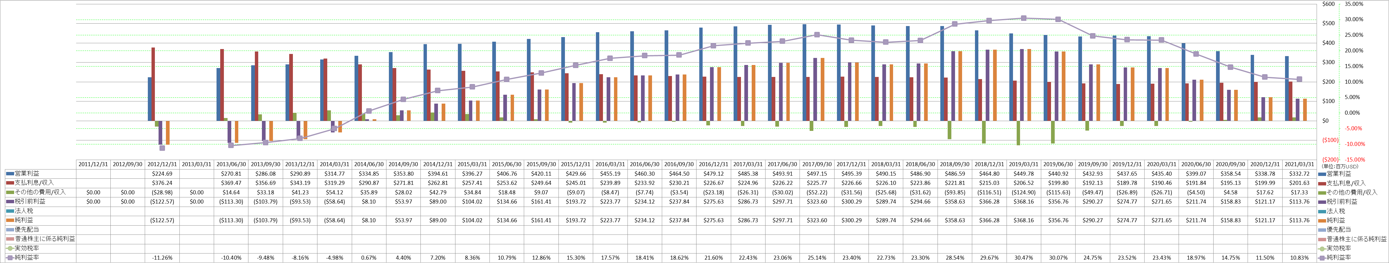 net-income