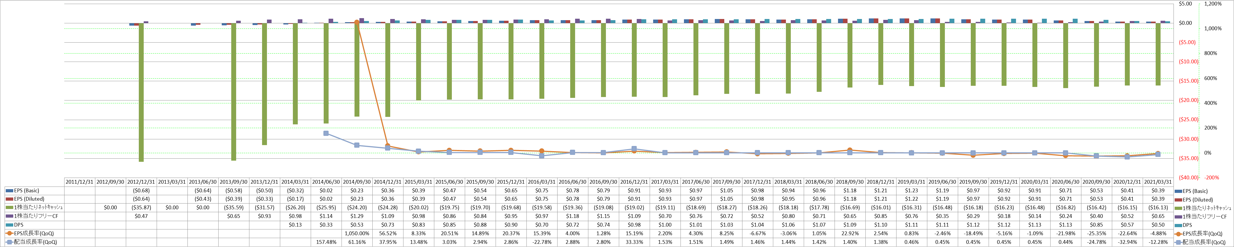 per-share-data-2