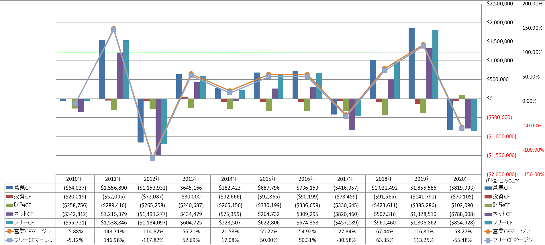 all-cash-flow