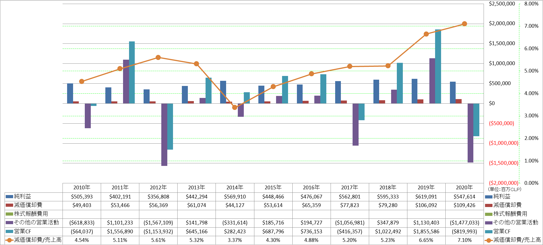 operating-cash-flow