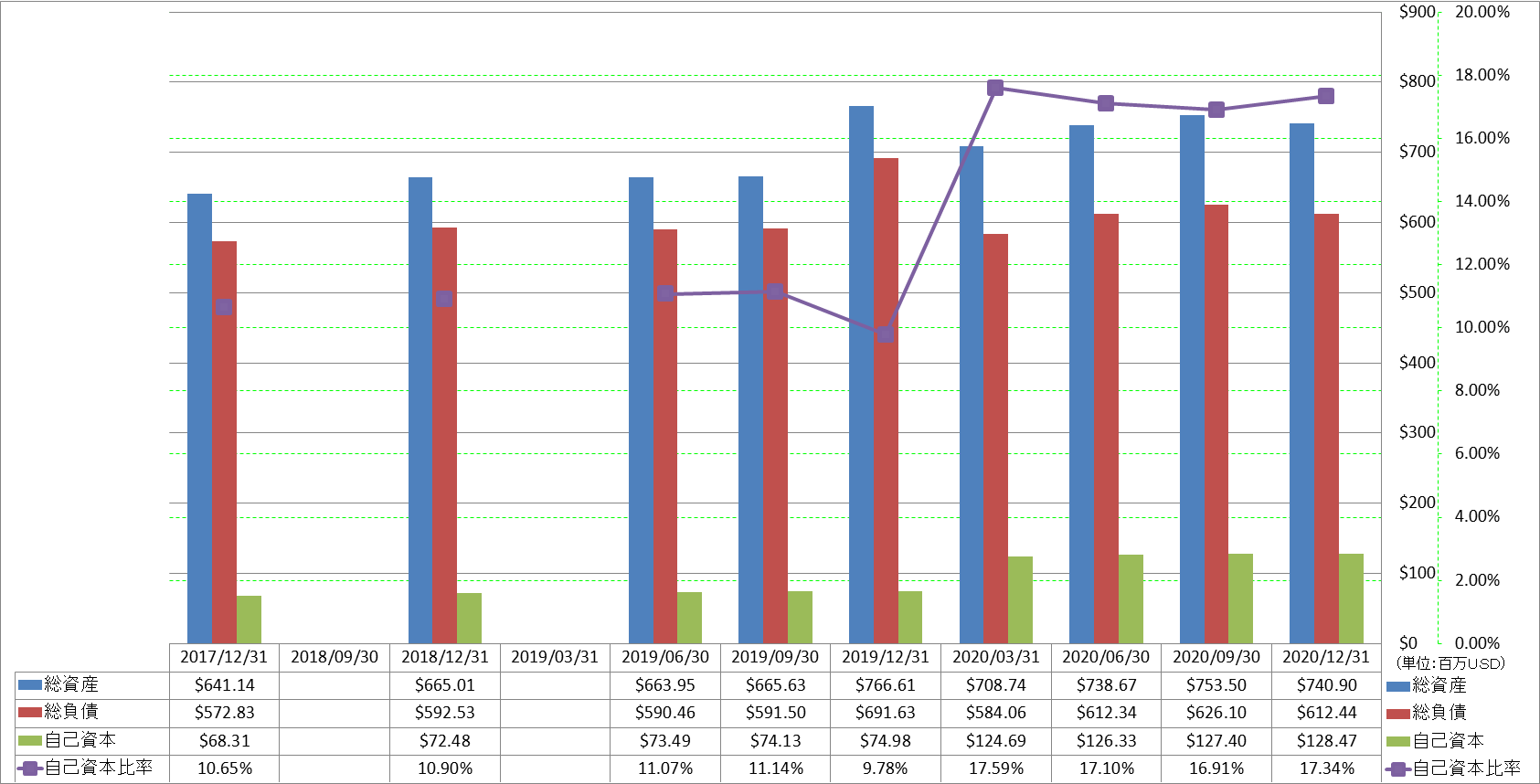 financial-soundness-1