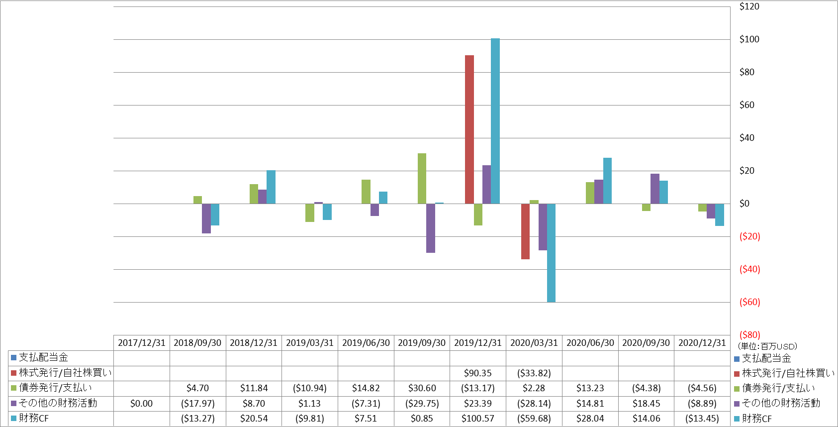 financing-cash-flow