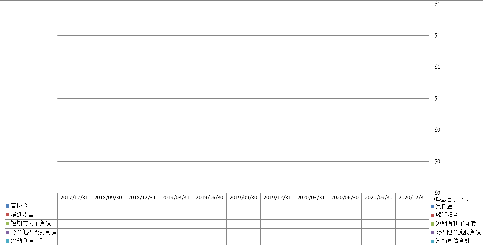 current-liabilities