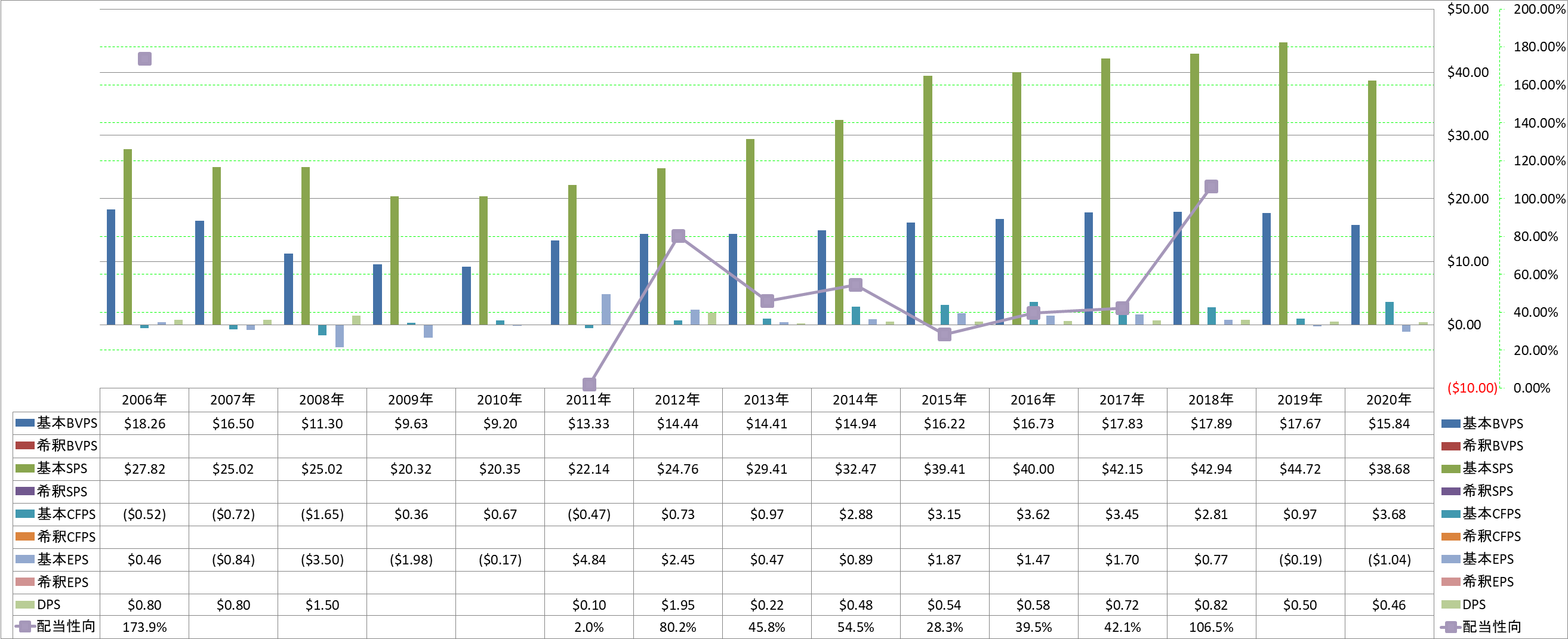 per-share-data-1