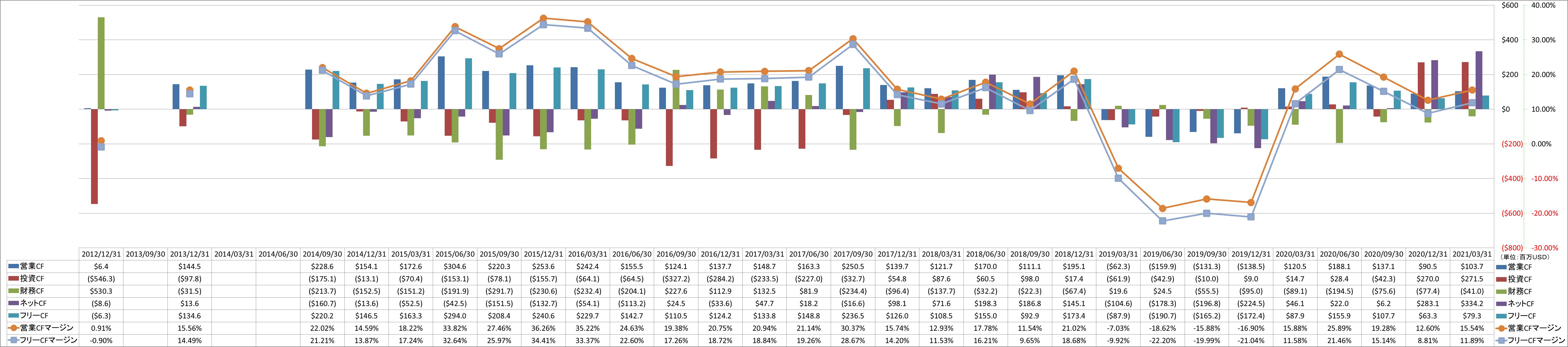 all-cash-flow