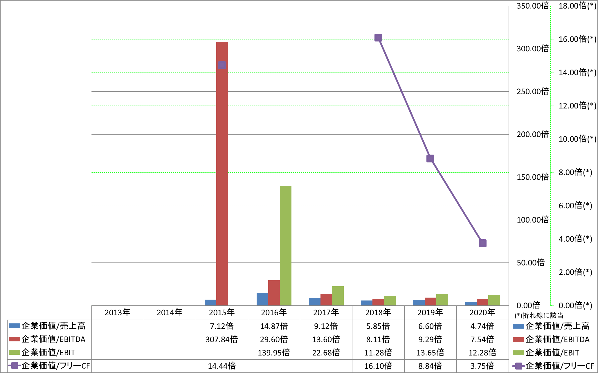 per-share-data-4