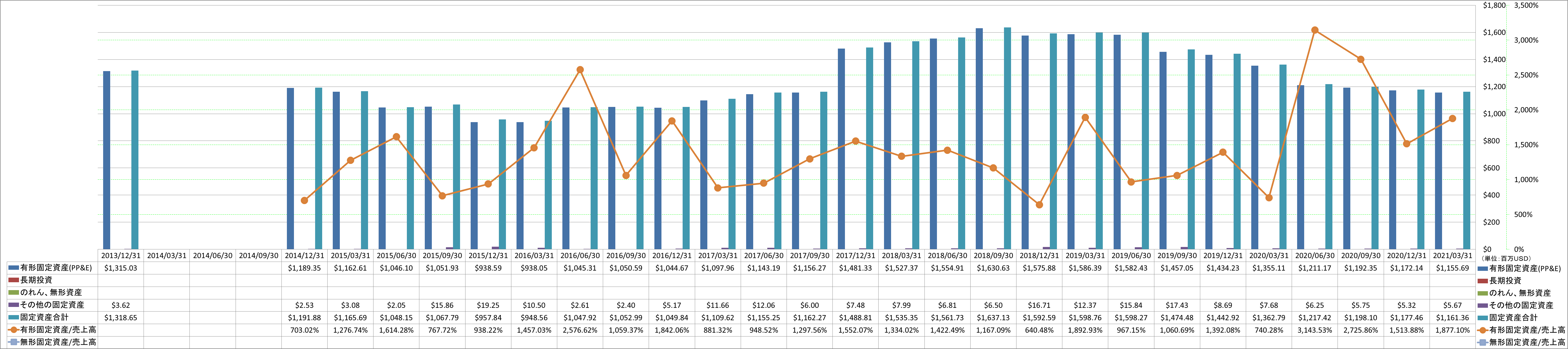 long-term-assets