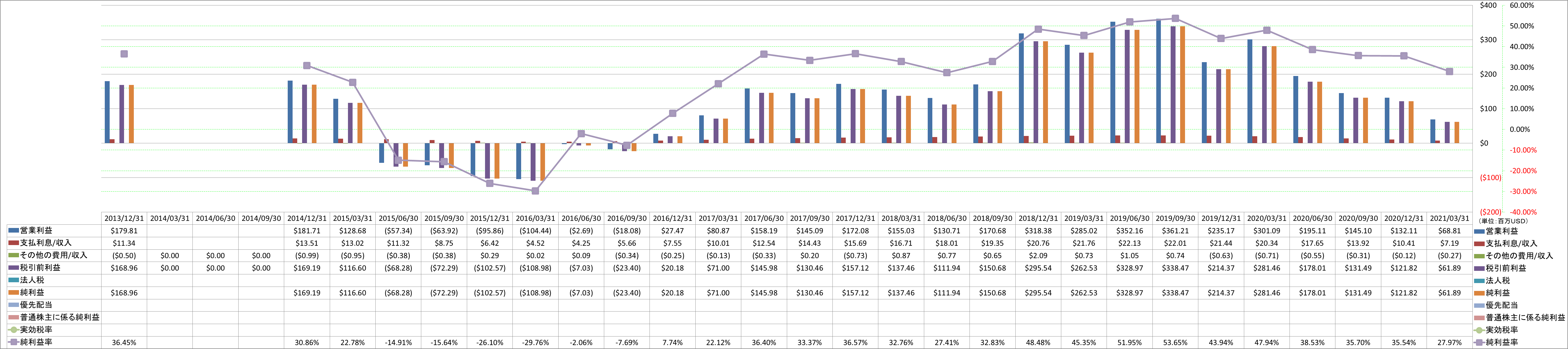 net-income