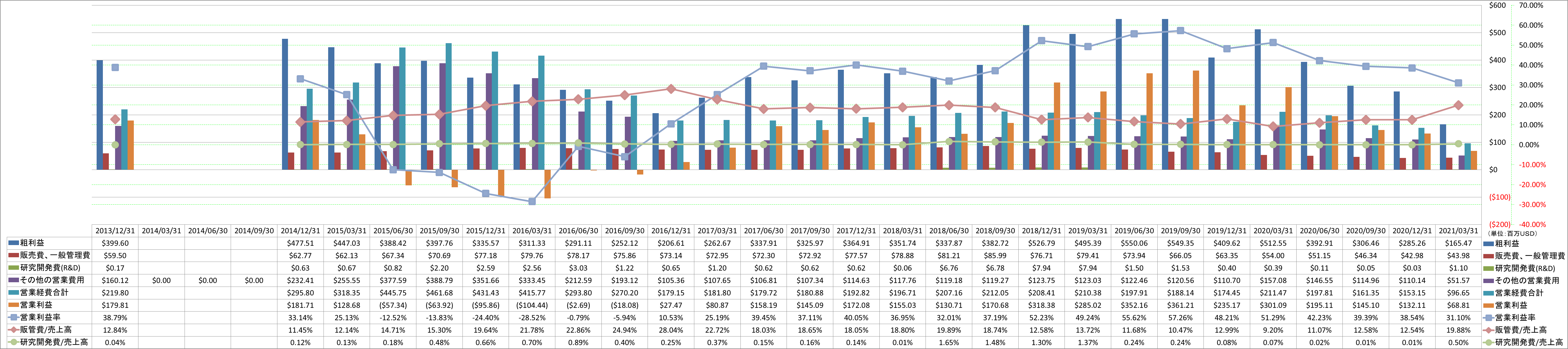 operating-income