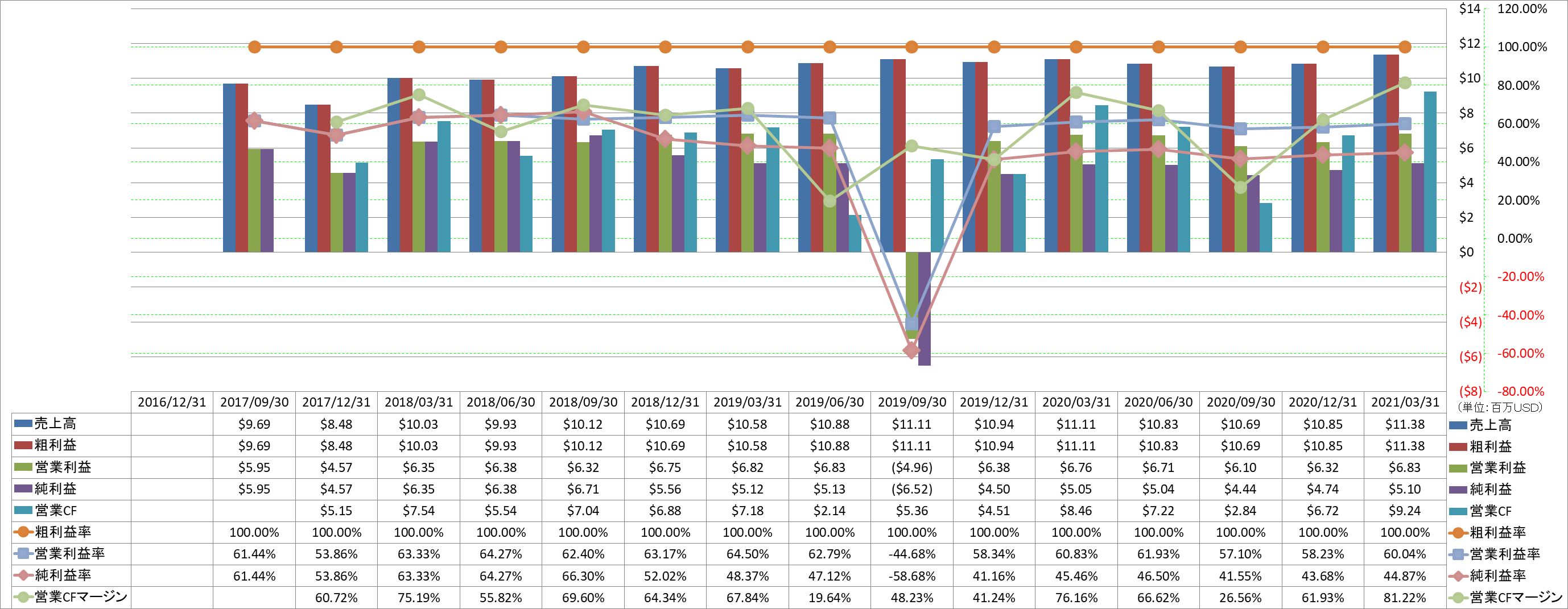 profitability-1