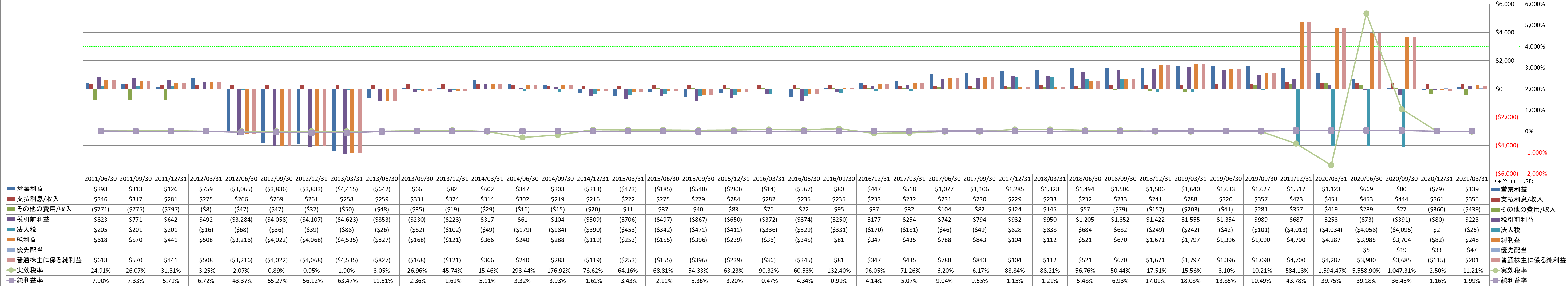 net-income