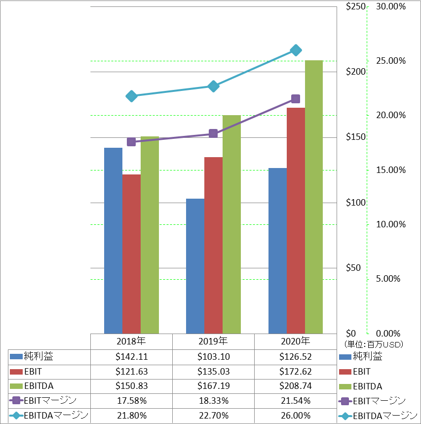 ebitda