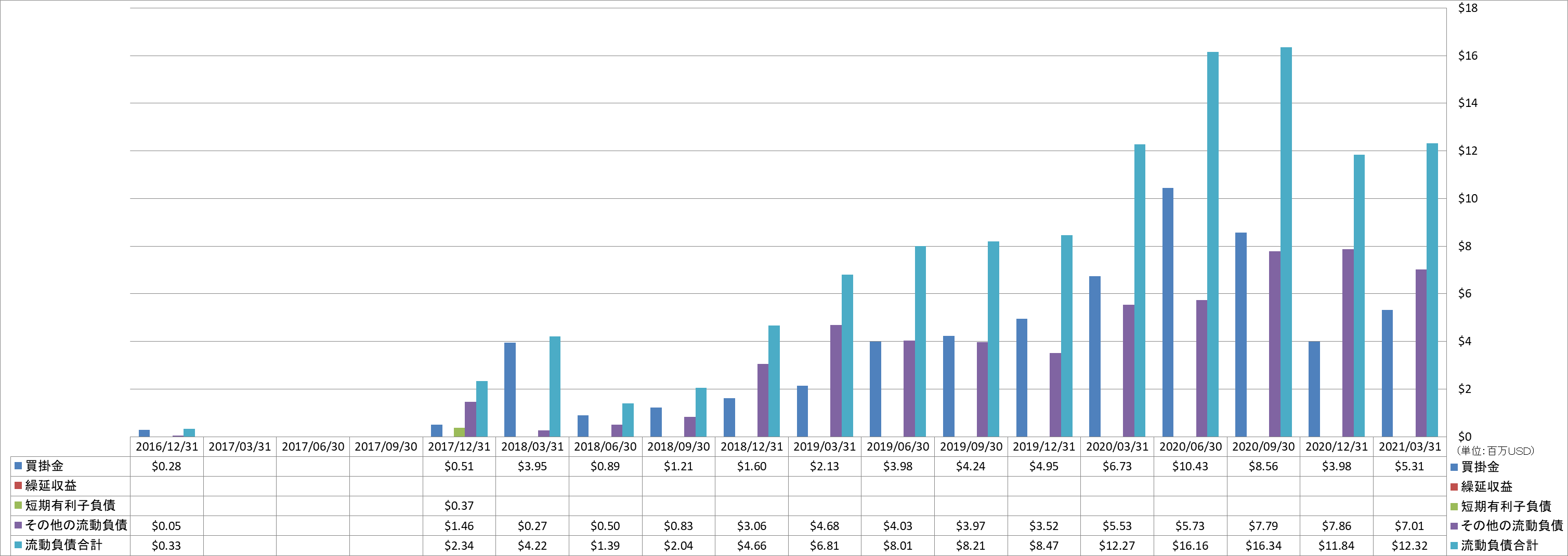 current-liabilities