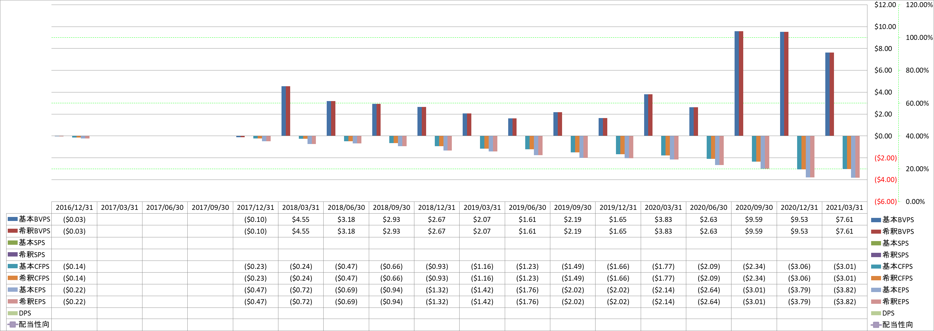 per-share-data-1