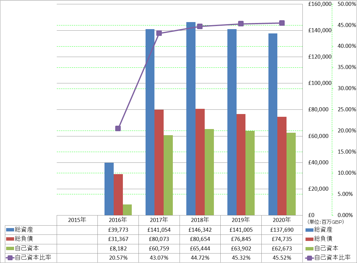 financial-soundness-1