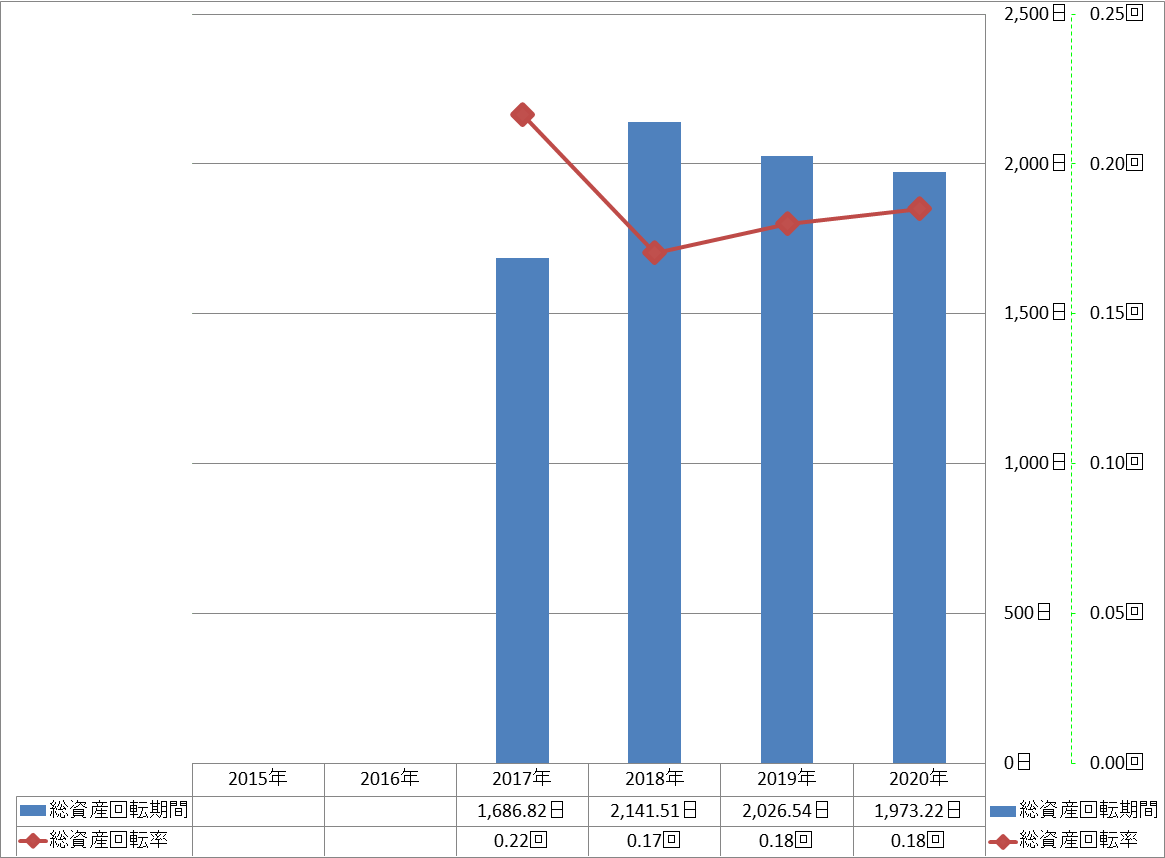 total-assets-turnover