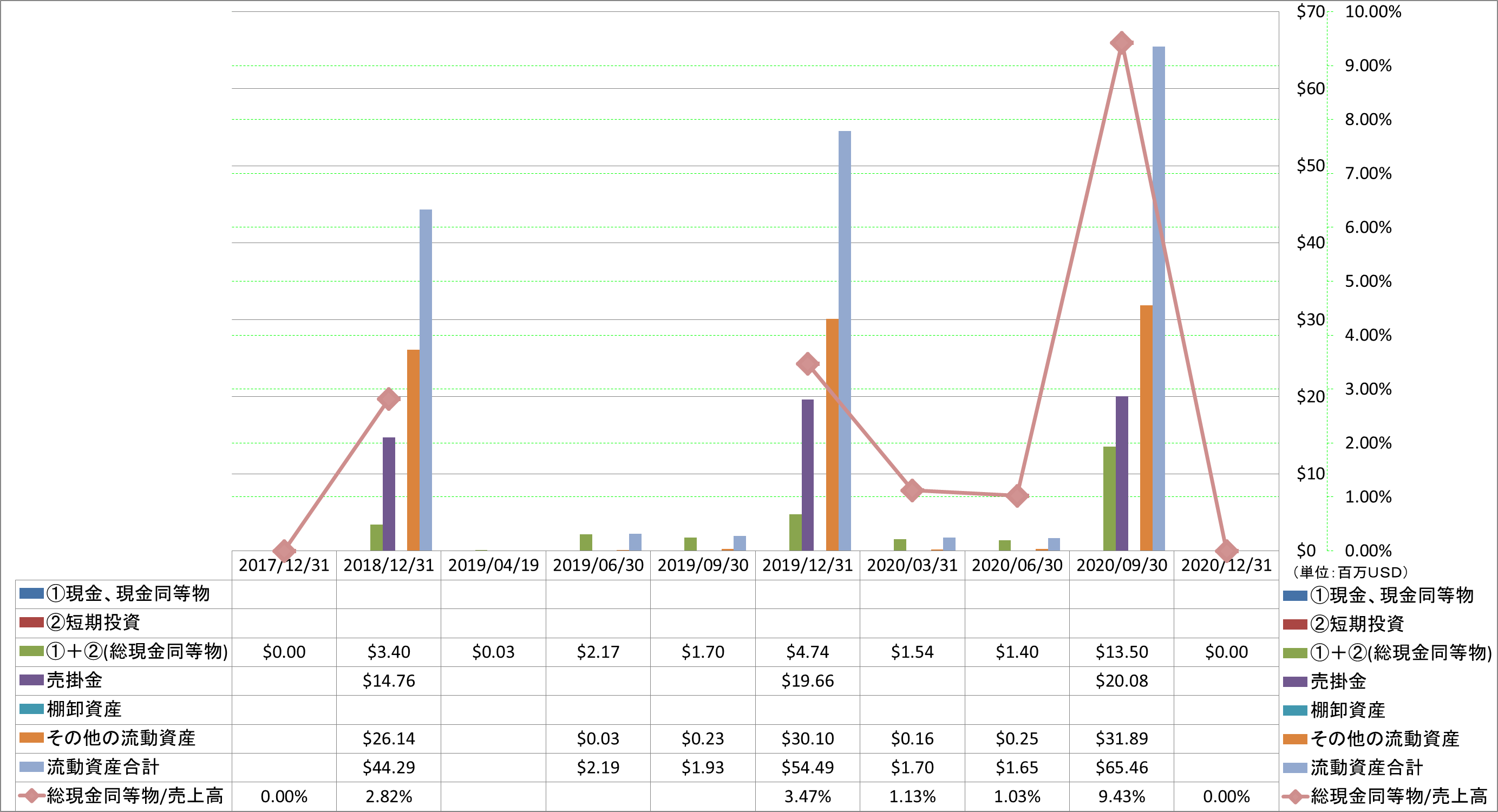 current-assets