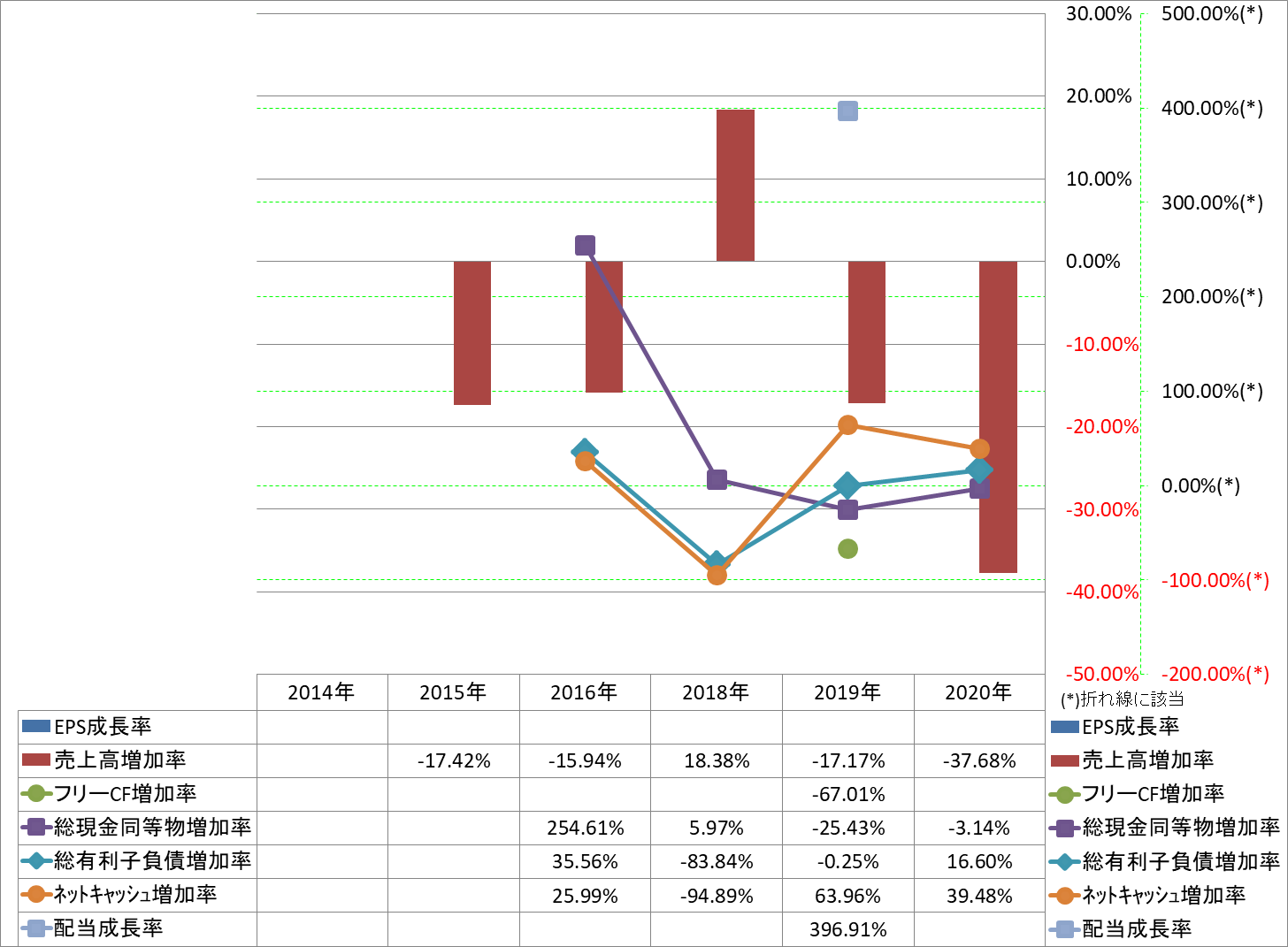 growth-rate