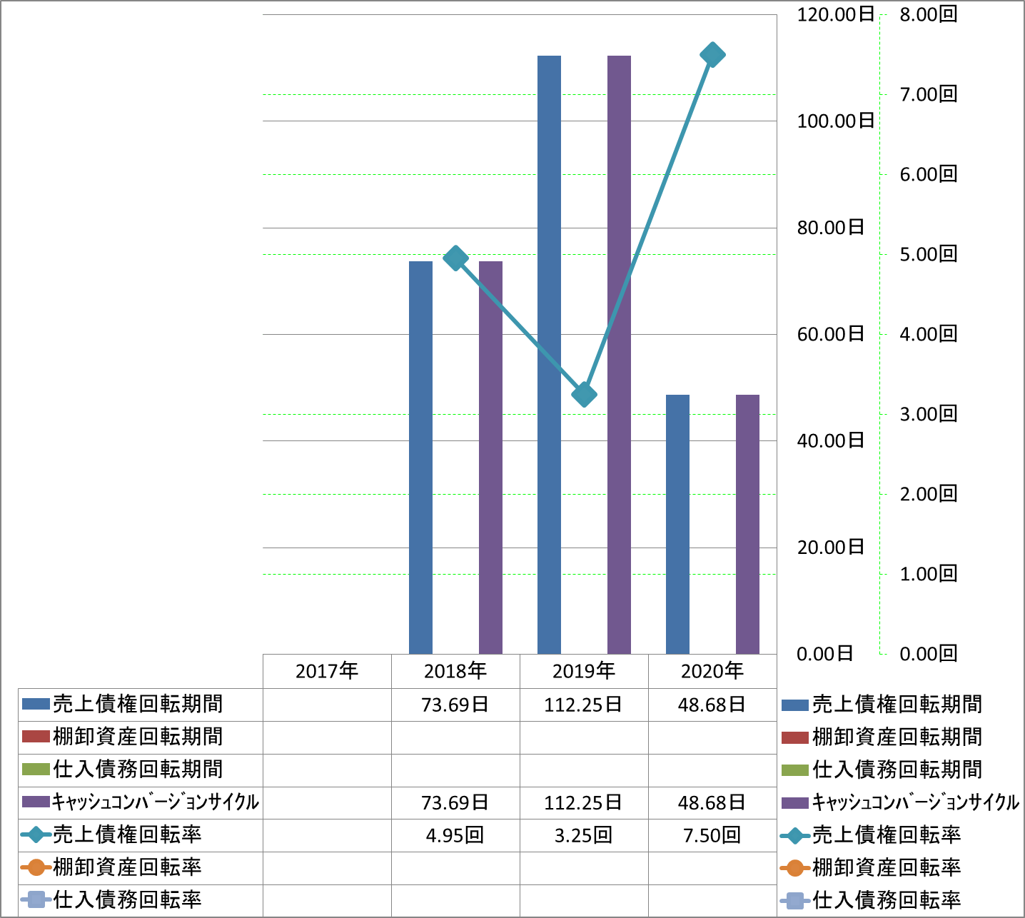 working-capital-turnover