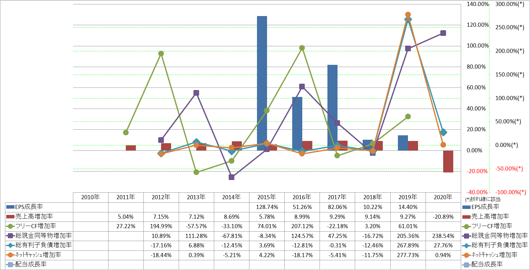 growth-rate