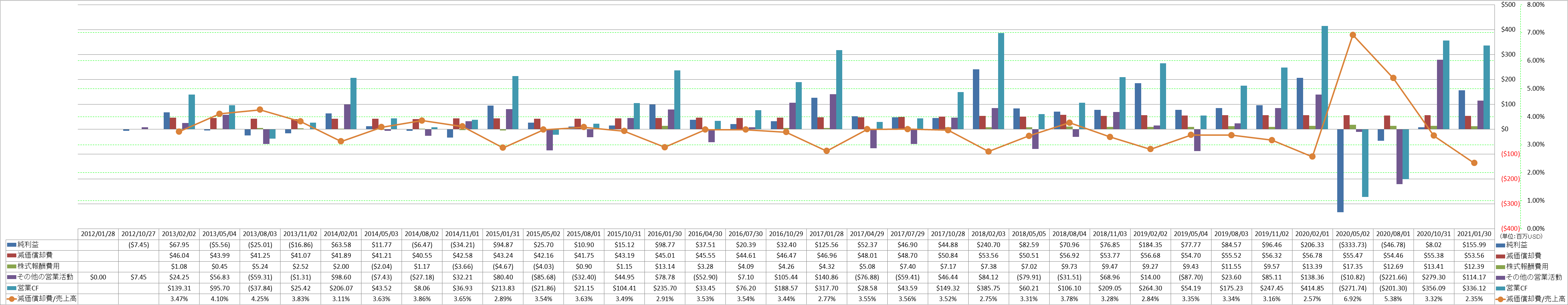 operating-cash-flow