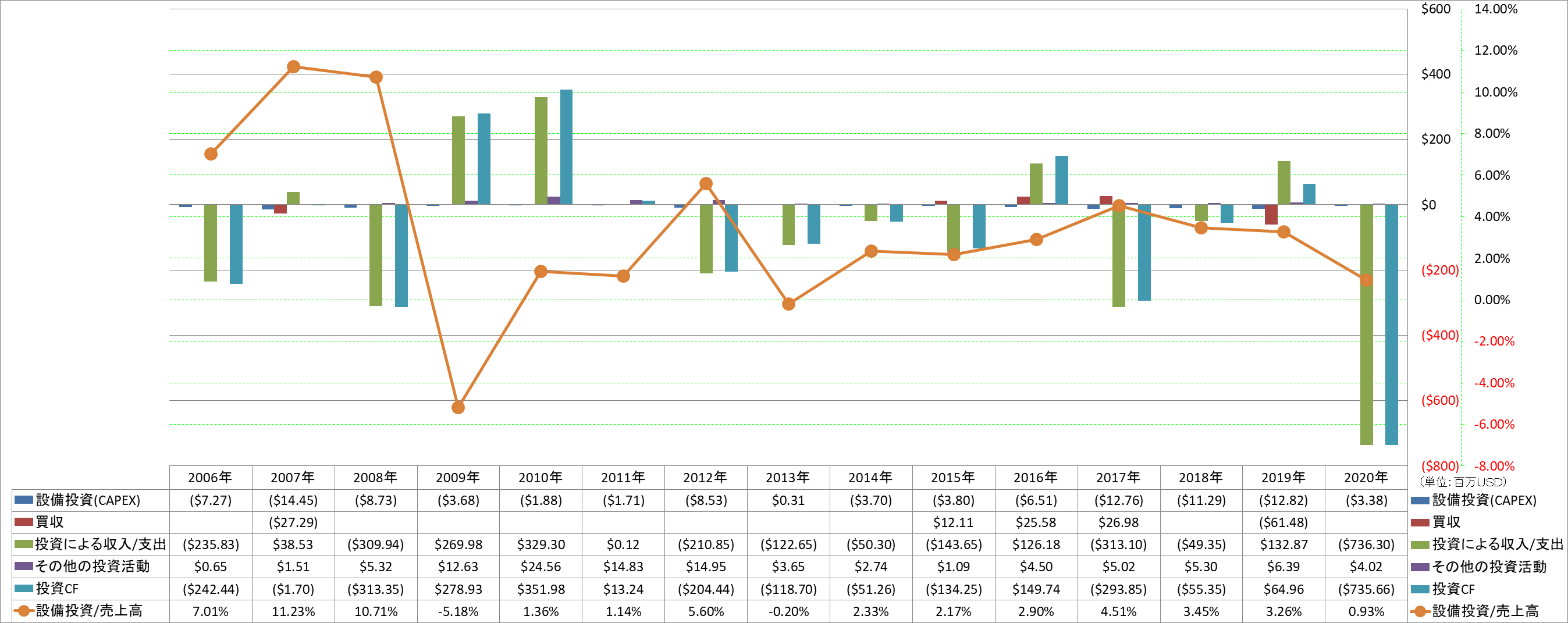 investing-cash-flow