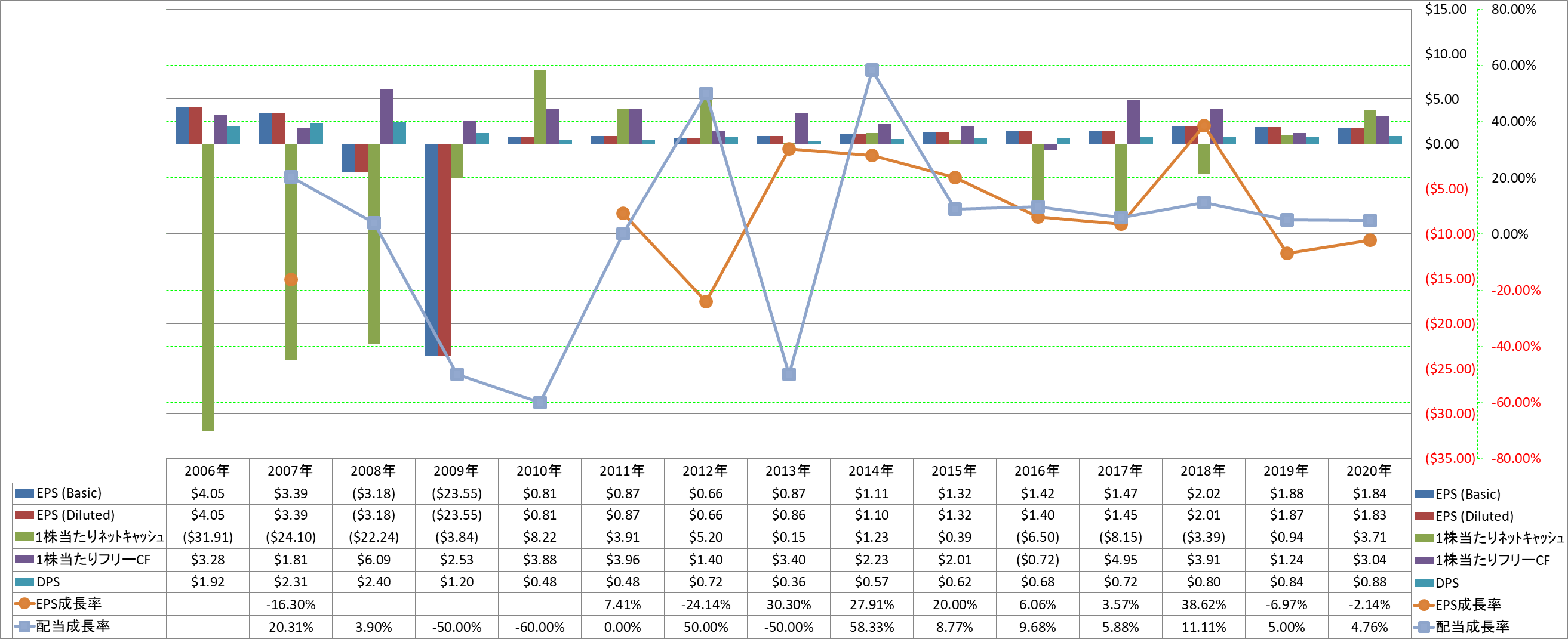 per-share-data-2