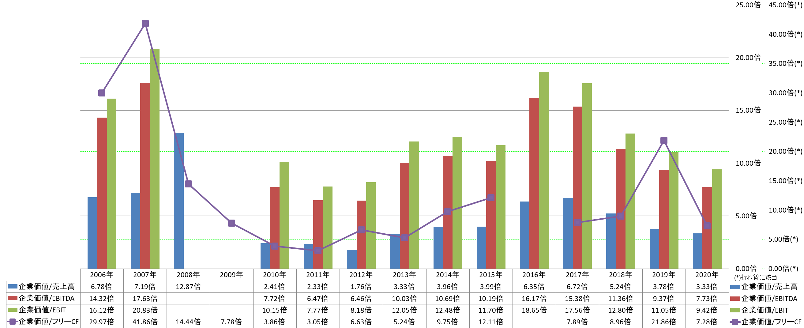 per-share-data-4