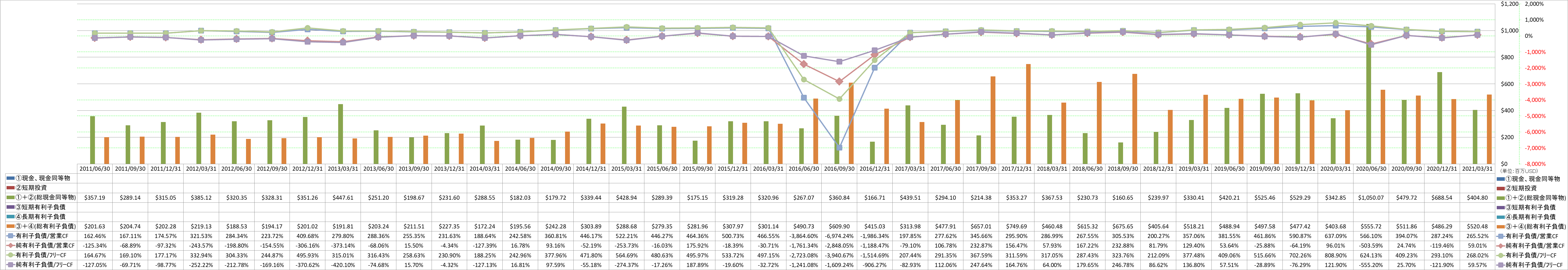 financial-soundness-4