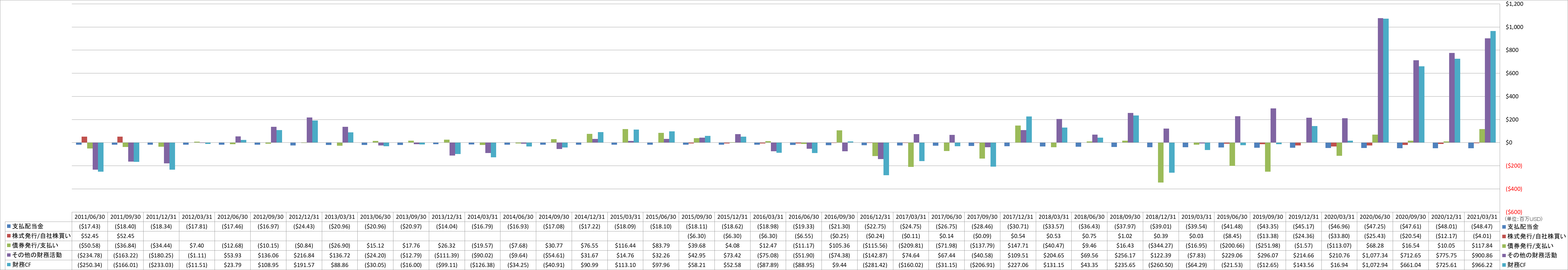 financing-cash-flow