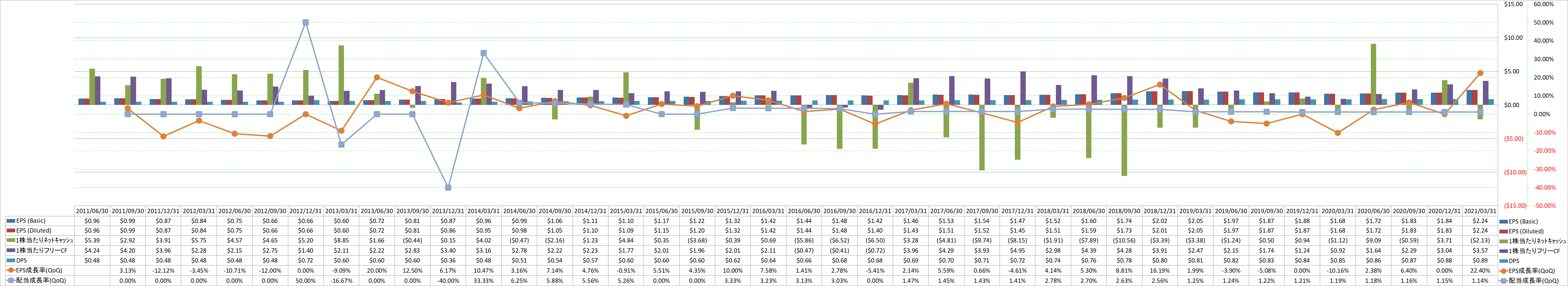 per-share-data-2