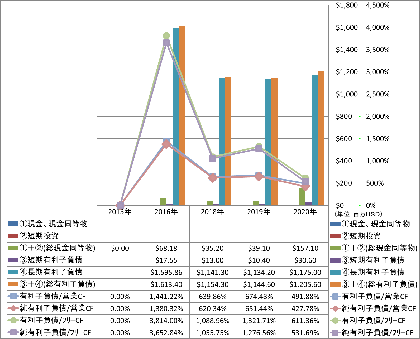 financial-soundness-4