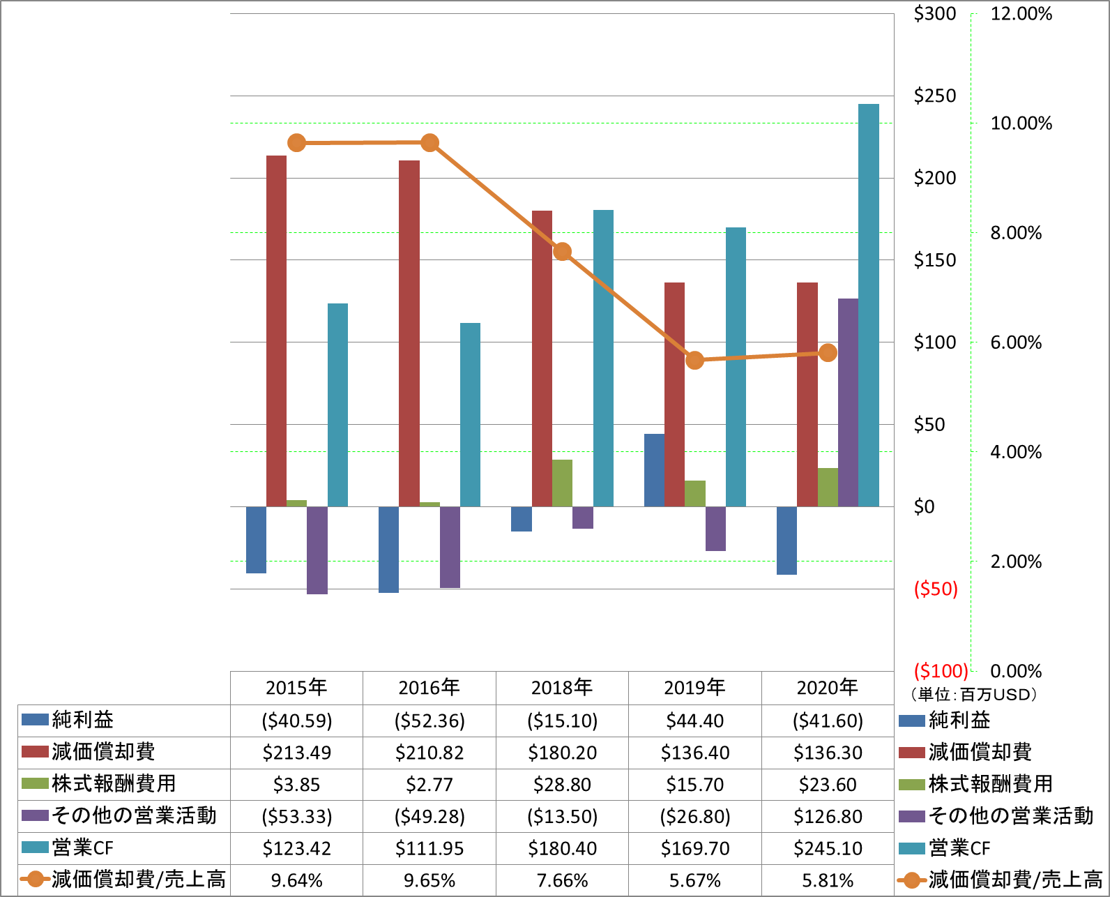 operating-cash-flow