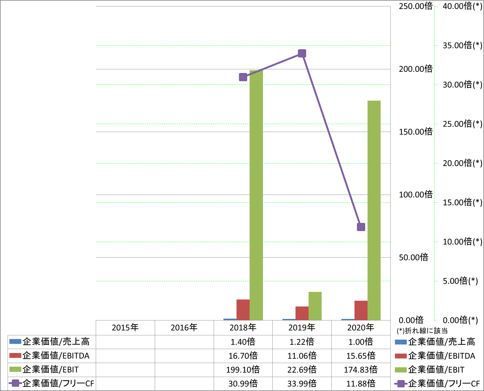 per-share-data-4