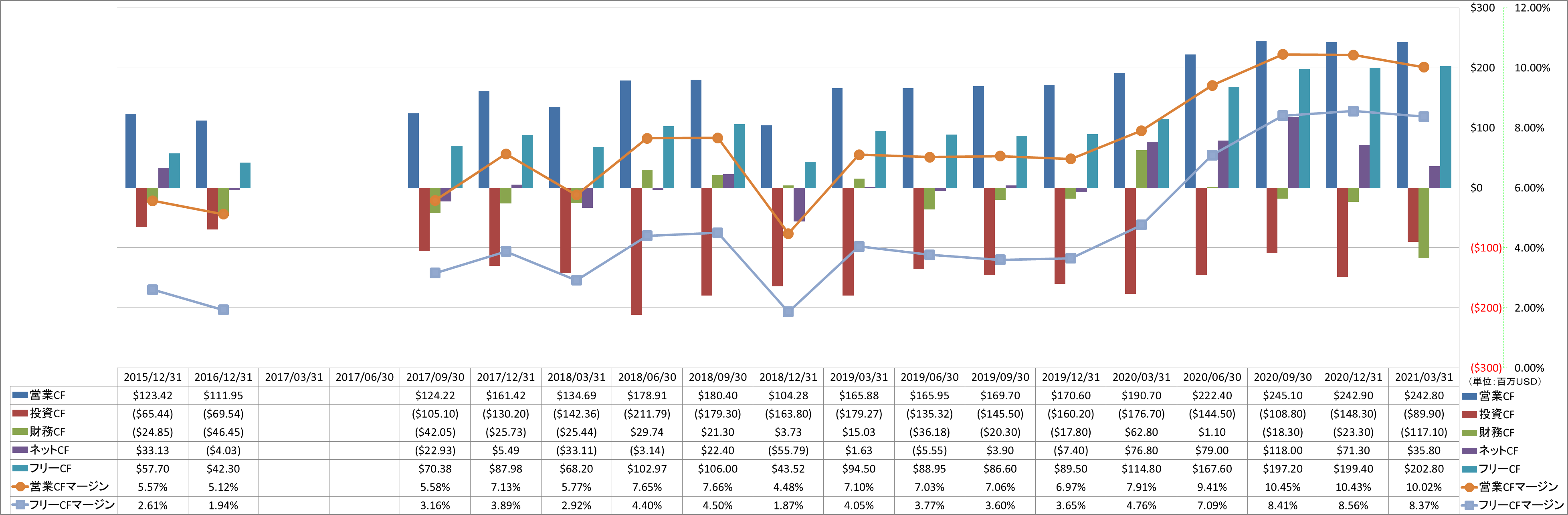 all-cash-flow