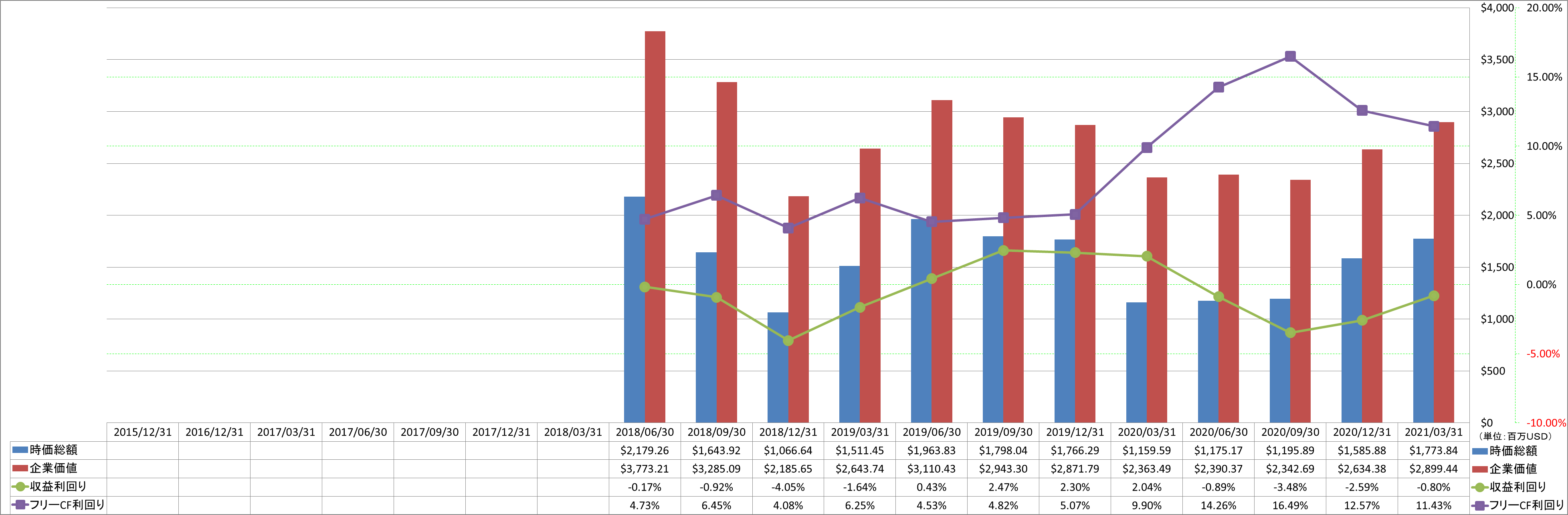 market-capitalization