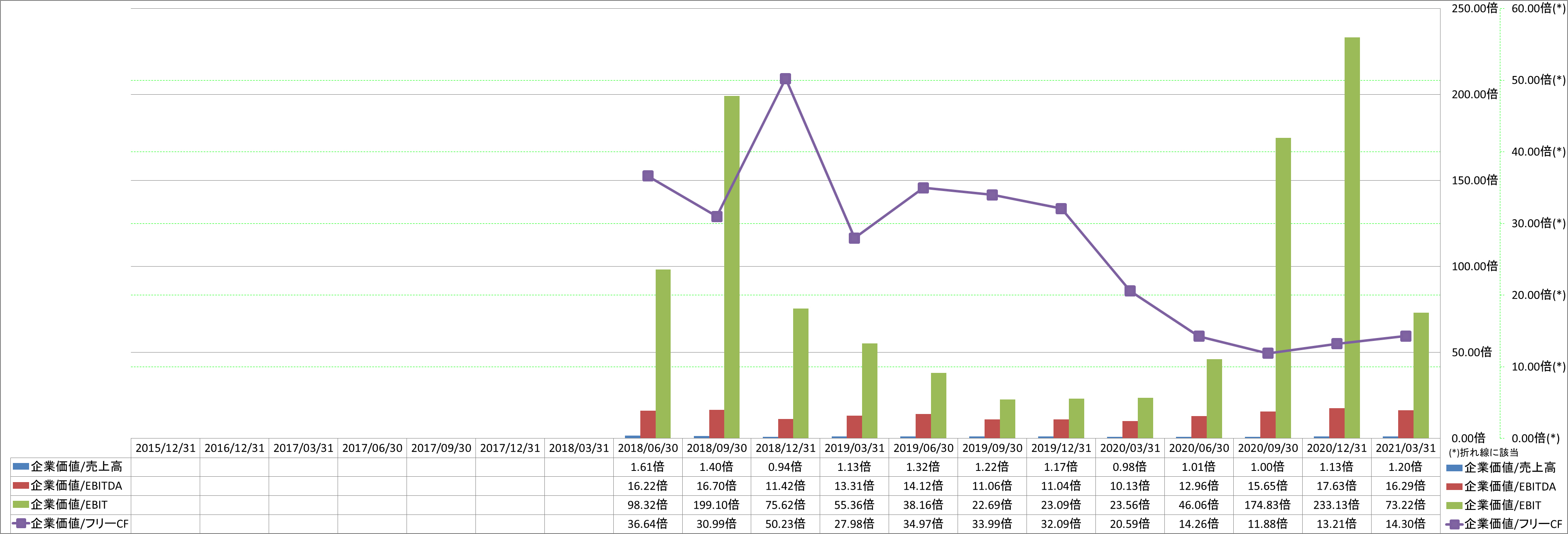 per-share-data-4