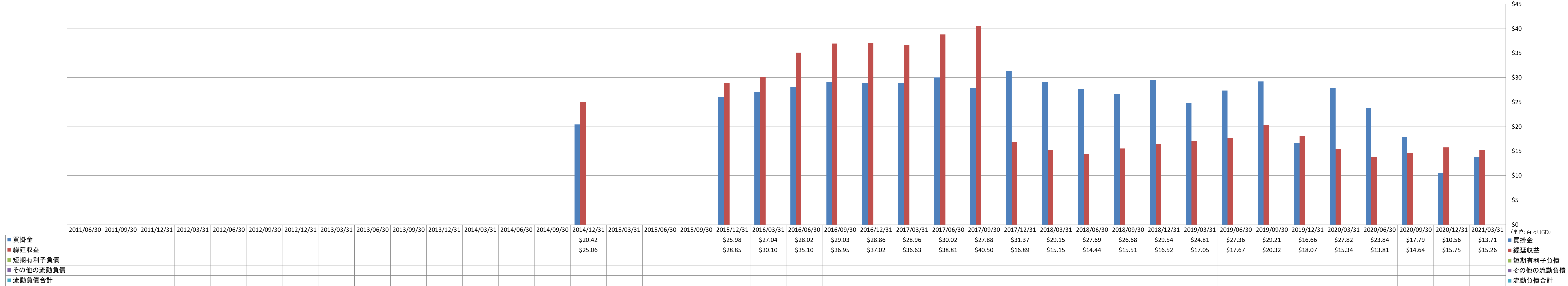 current-liabilities