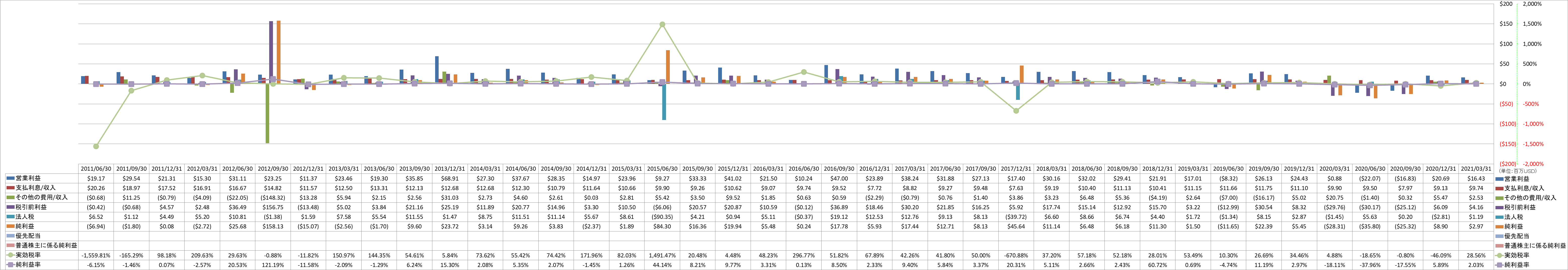 net-income