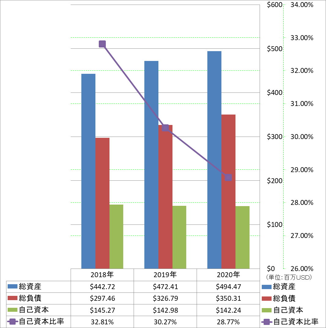 financial-soundness-1