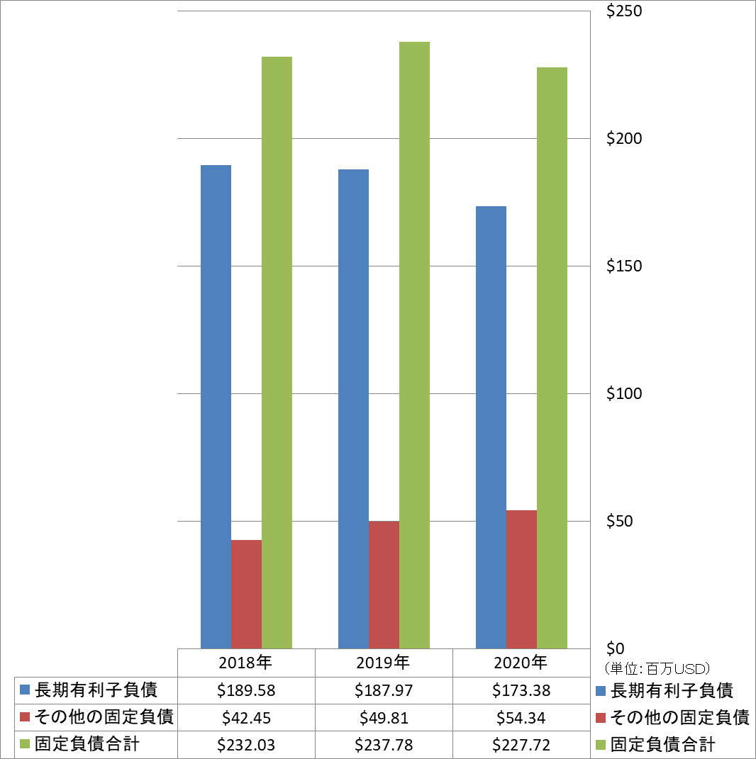 long-term-liabilities