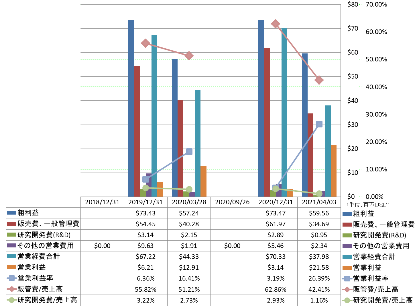 operating-income